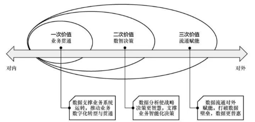 数据要素形成与价值释放规律研究