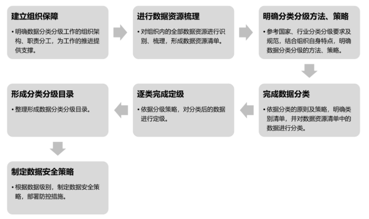 数据要素时代数据安全产业发展态势