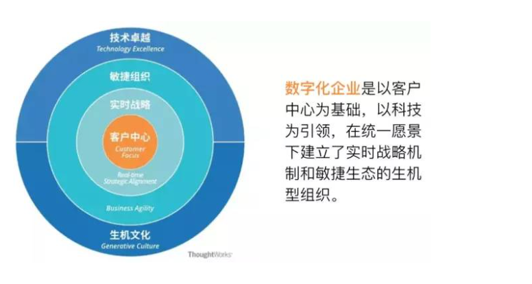 什么是中台？企业为什么要建中台？从数据中台到AI中台