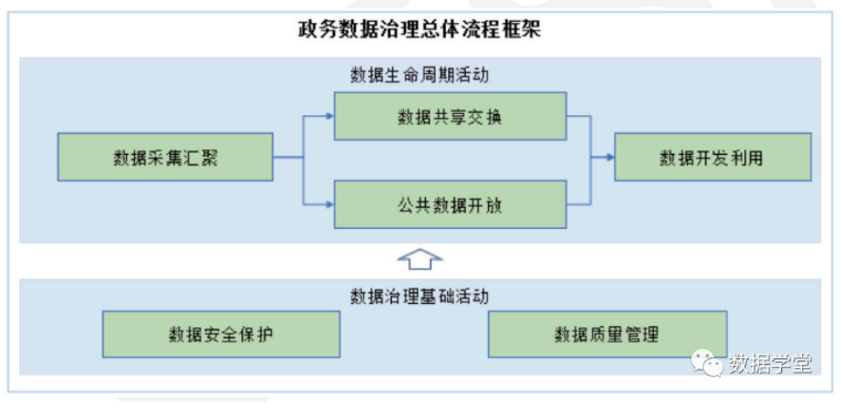 政务数据治理与数据质量管理平台