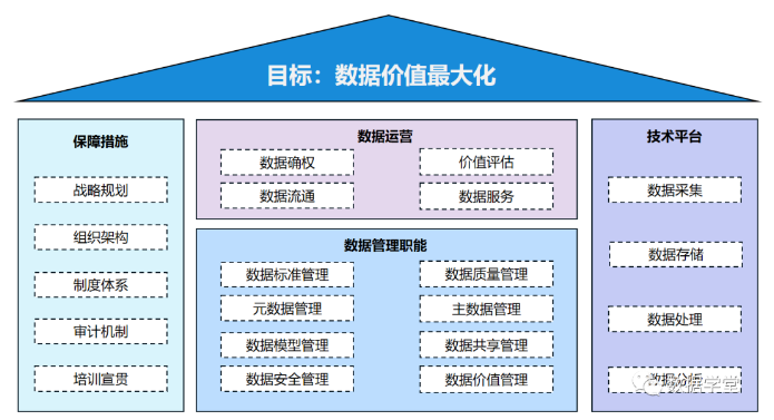 数据资产管理平台体系方案