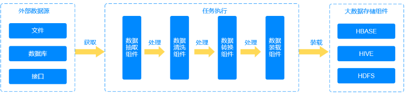 教育大数据之数据采集系统