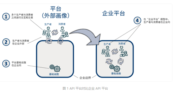 对API管理平台的再思考