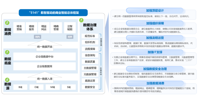 数据治理组织：建起来不易，转起来太难？