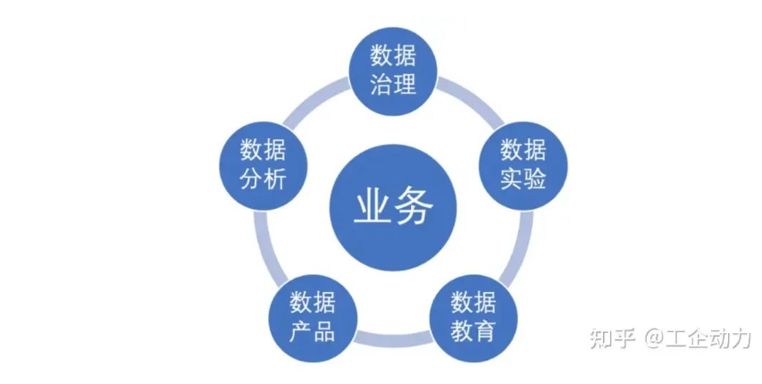 数字化转型三阶段：信息化-数字化-数智化