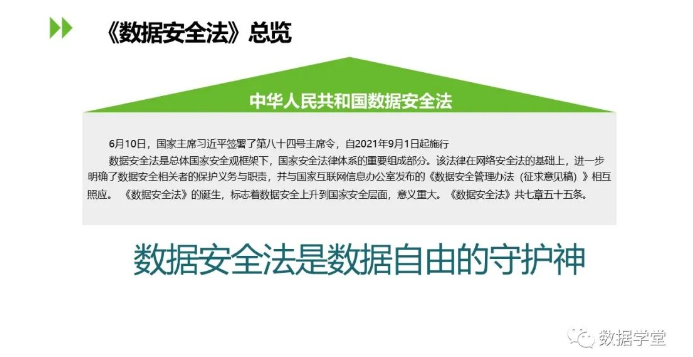 数据安全总体解决方案