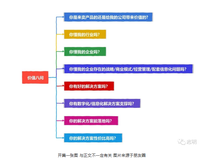浅谈我所见识的数据治理项目