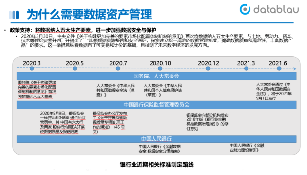 数据资产目录构建指南