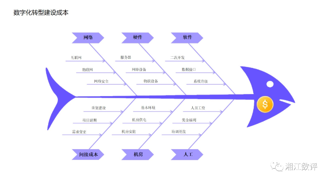 干货收藏：近百张图告诉你如何做数字化转型