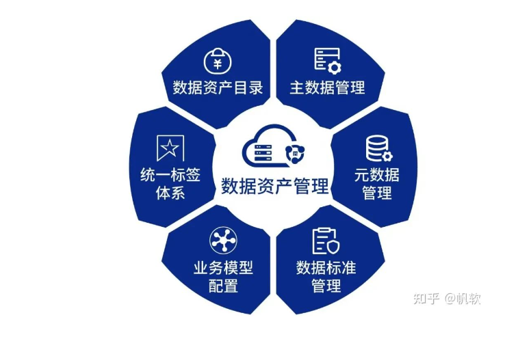 什么是数据资产管理？企业如何进行数据资产管理？