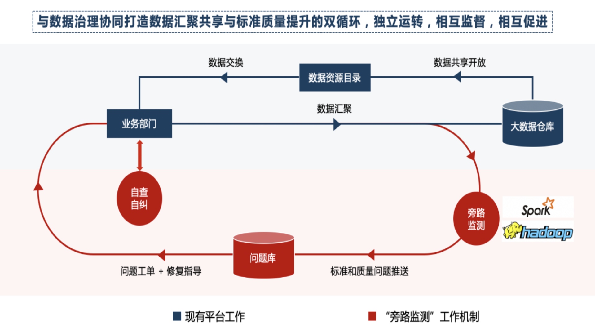 第三方数据质量管理服务方案
