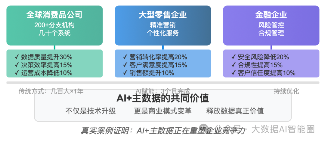 AI+主数据：为什么你的数据还在“各自为政”？