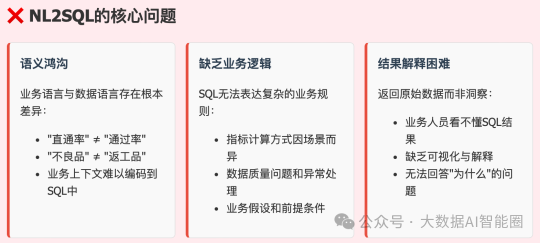 制造业AI问数的生存法则：从数字化治理到智能化应用