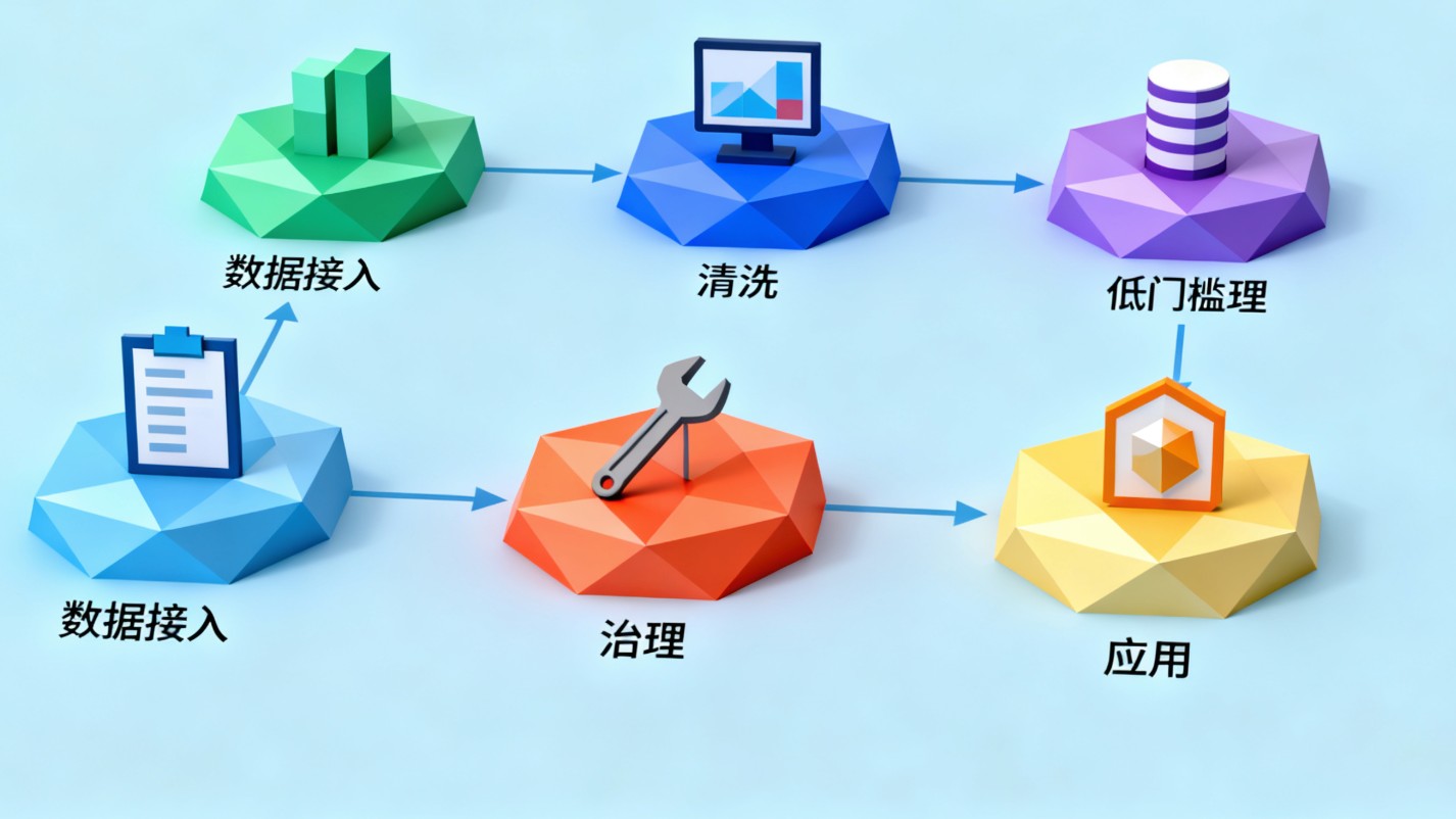 告别“IT依赖”：2025低学习成本数据治理平台解析