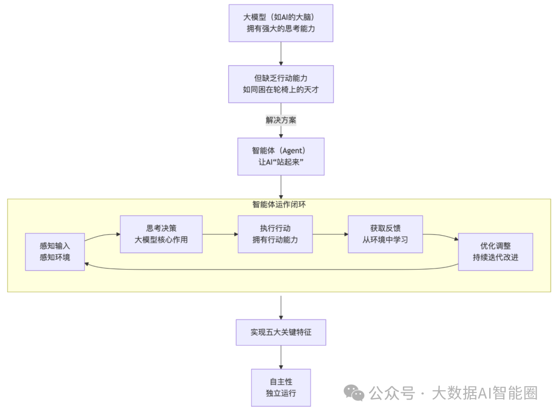 AI智能体正在悄悄改变你的工作方式，90%的人还没意识到