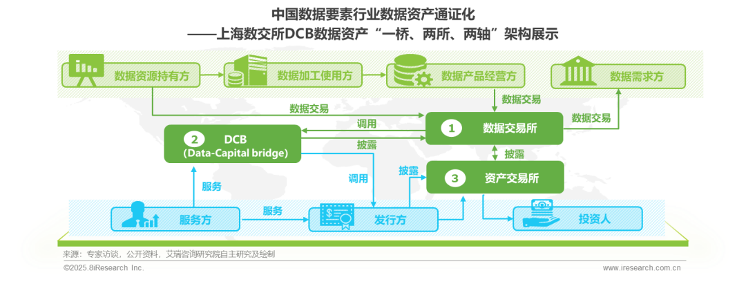 《2025年中国数据要素行业发展研究报告》