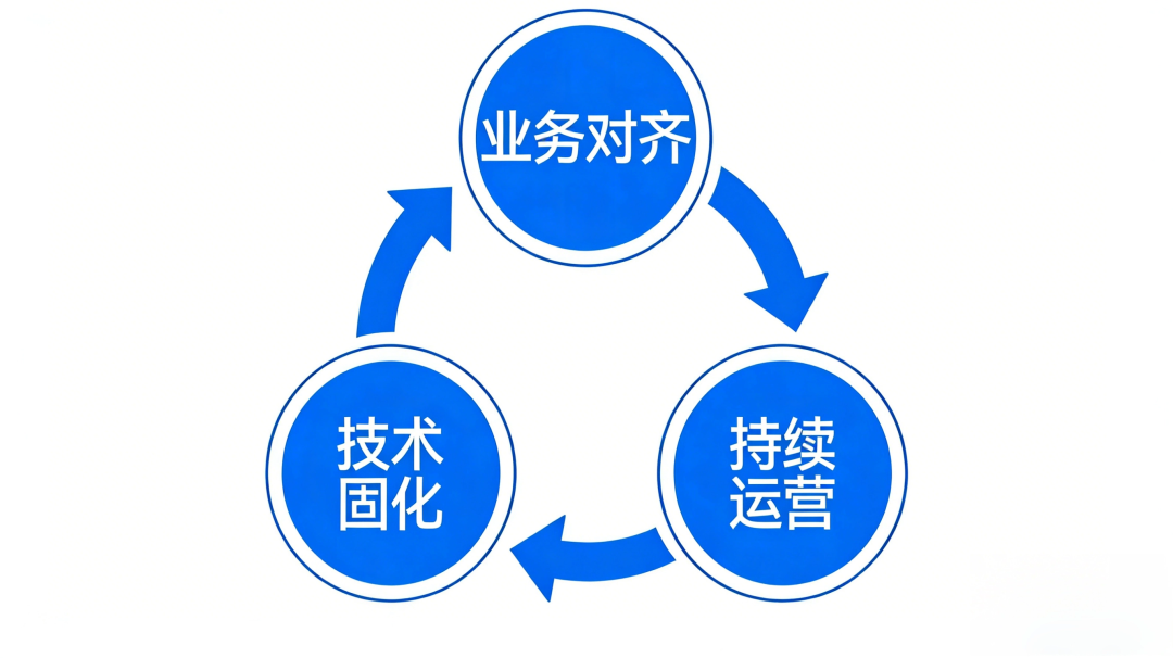 再空谈“数据驱动”了！90%的企业都卡在这3个落地陷阱里