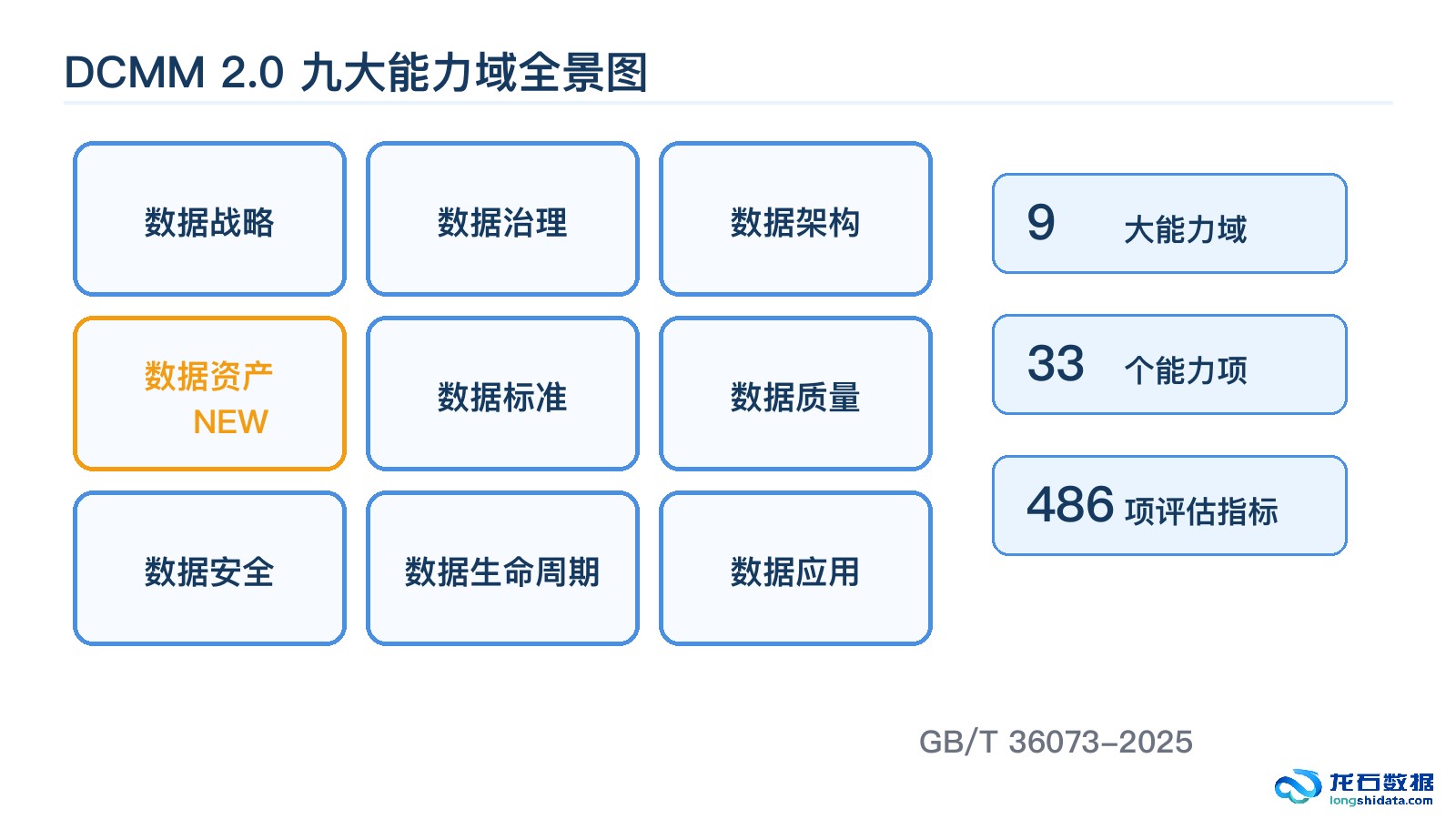 DCMM 2.0 九大能力域深度解读：从标准文本到企业落地