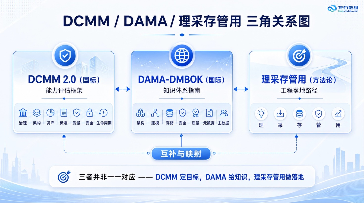 数据资产域入列 DCMM 2.0：从数据管理到资产运营