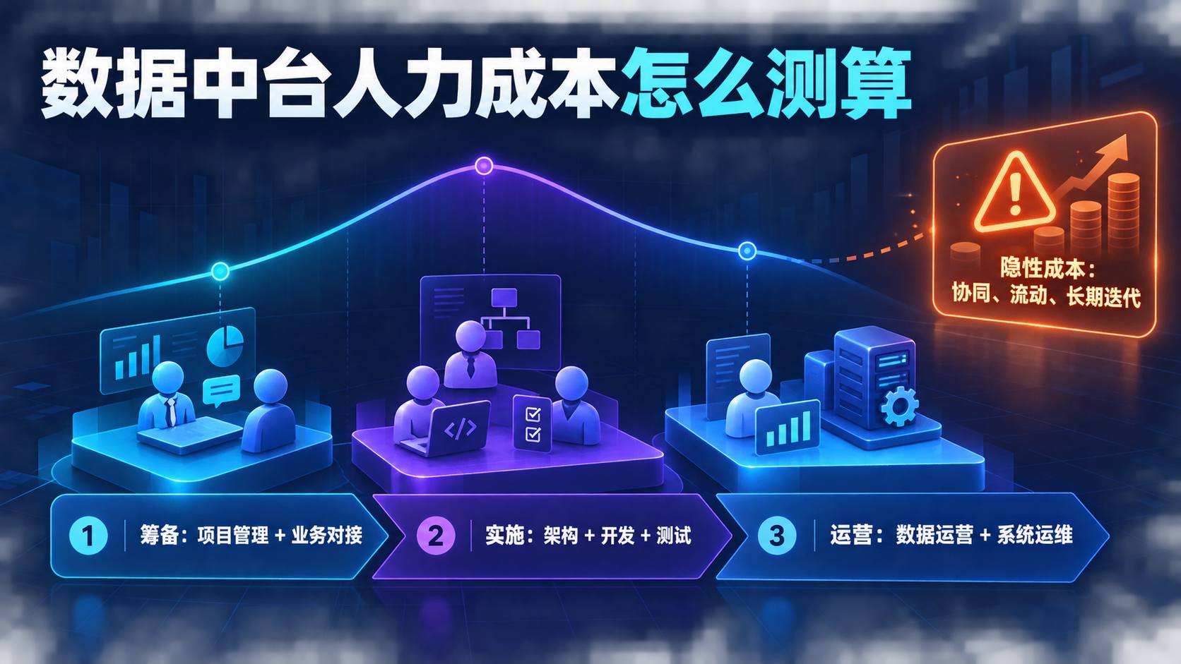 数据中台建设需要投入的人力成本测算