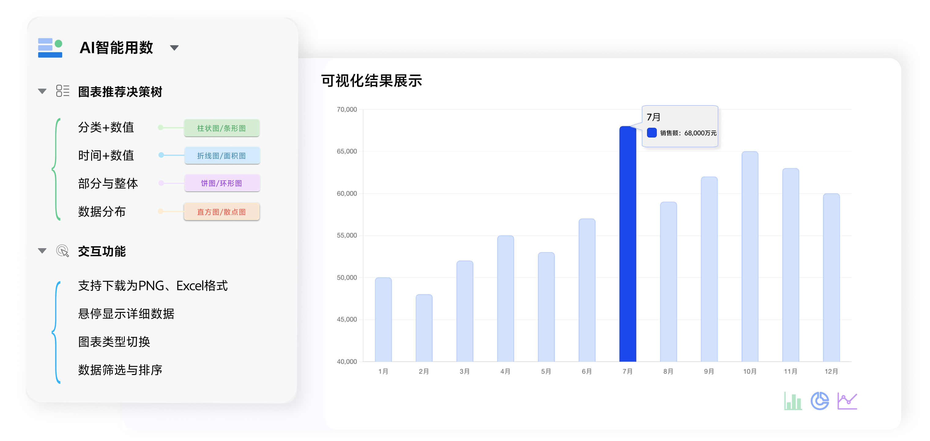 智能图表生成