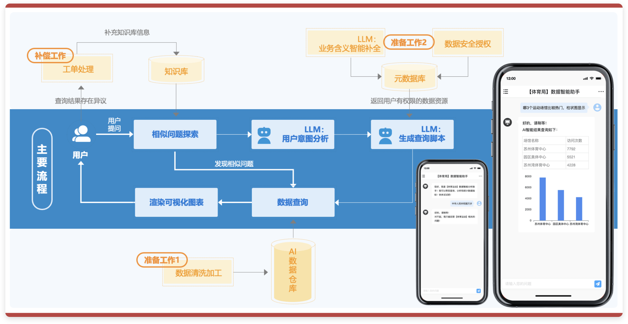 数据共享交换平台功能架构图
