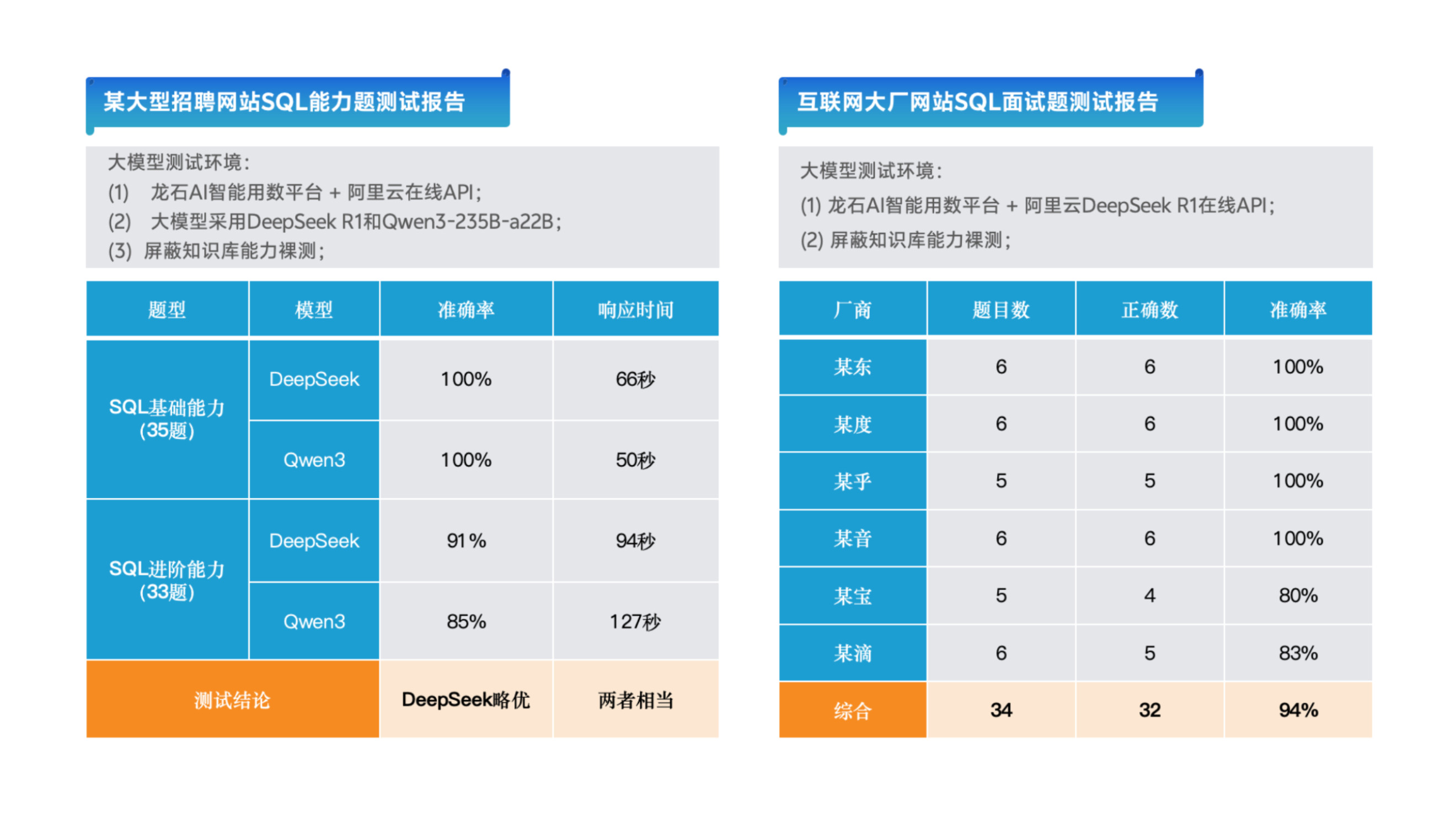 数据共享交换平台功能架构图