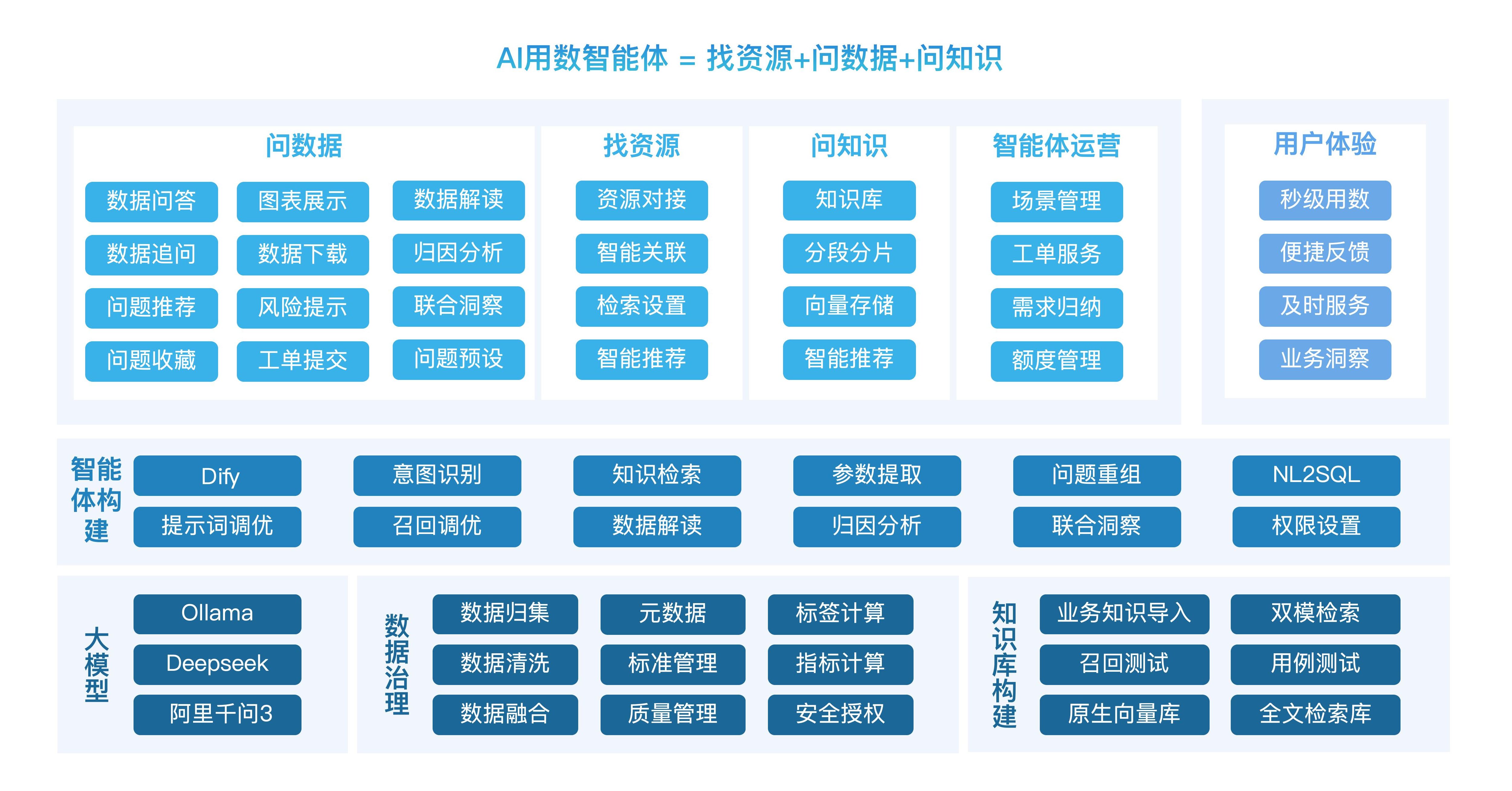 产品架构图