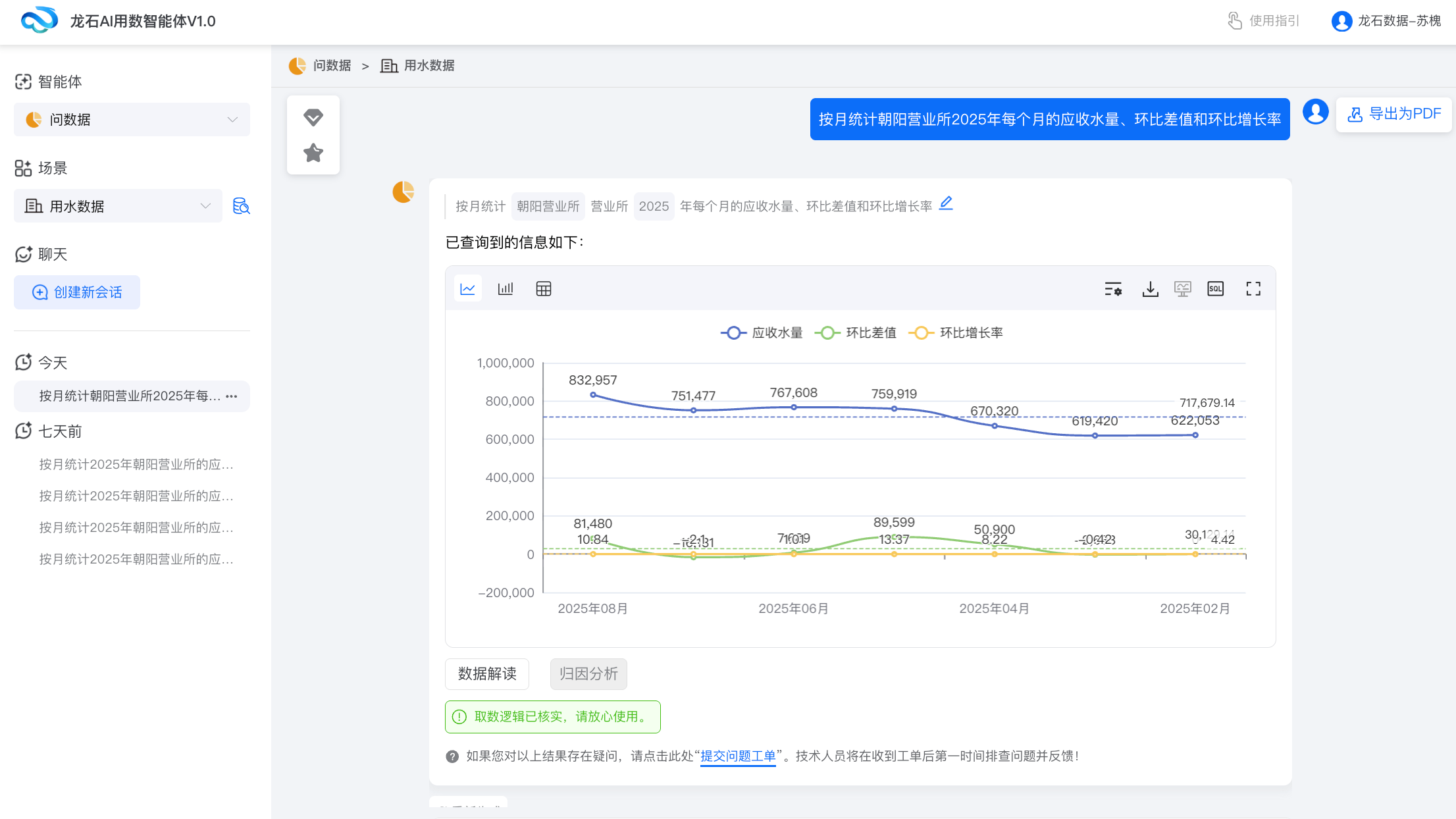 集团企业