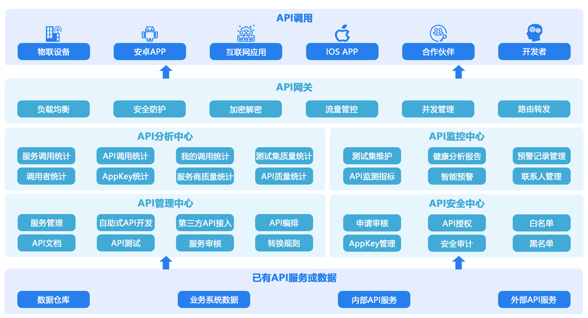 API 网关-API 全生命周期管理平台 | API 安全管控|龙石数据