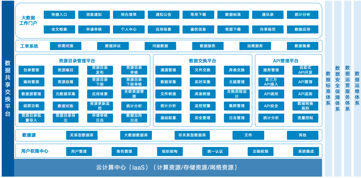 解决方案架构图