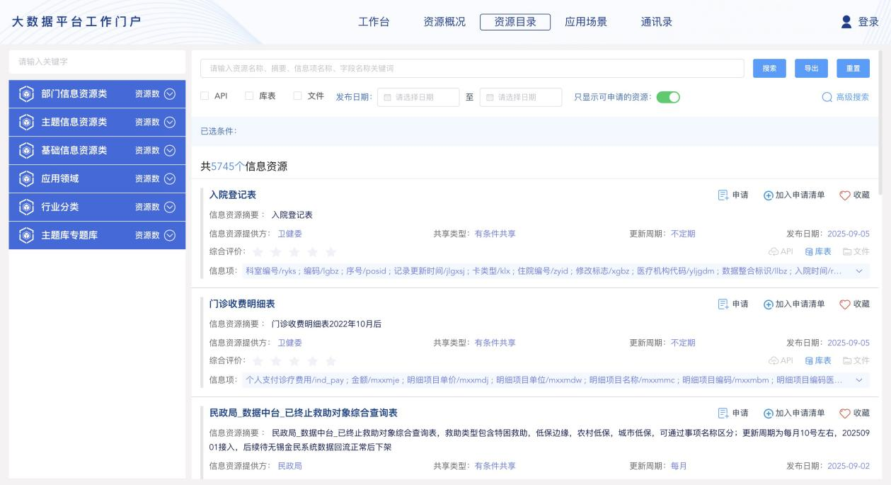 数据资源目录列表示例