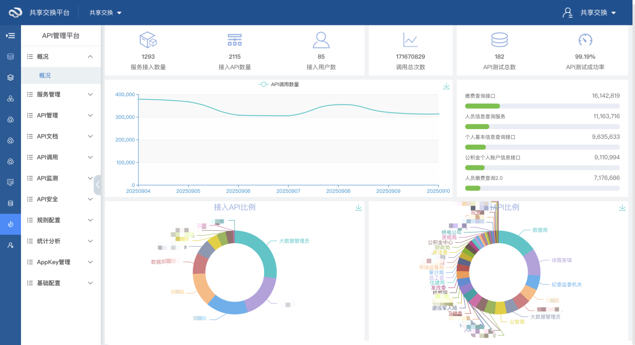 API服务管理概括示例