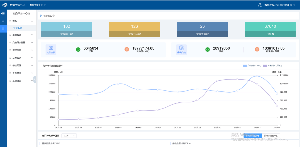 数据共享交换可视化监控示例