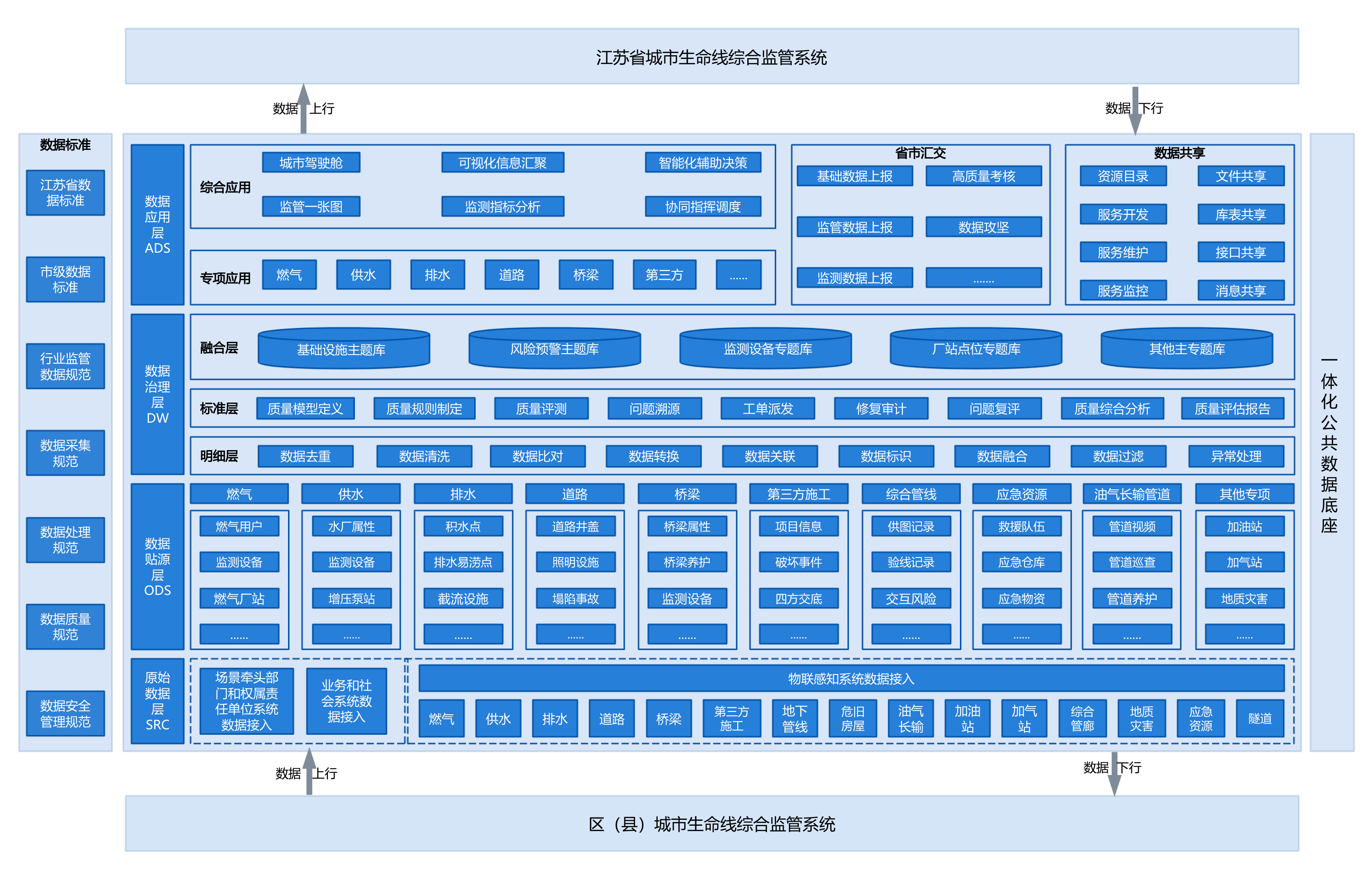 解决方案架构图