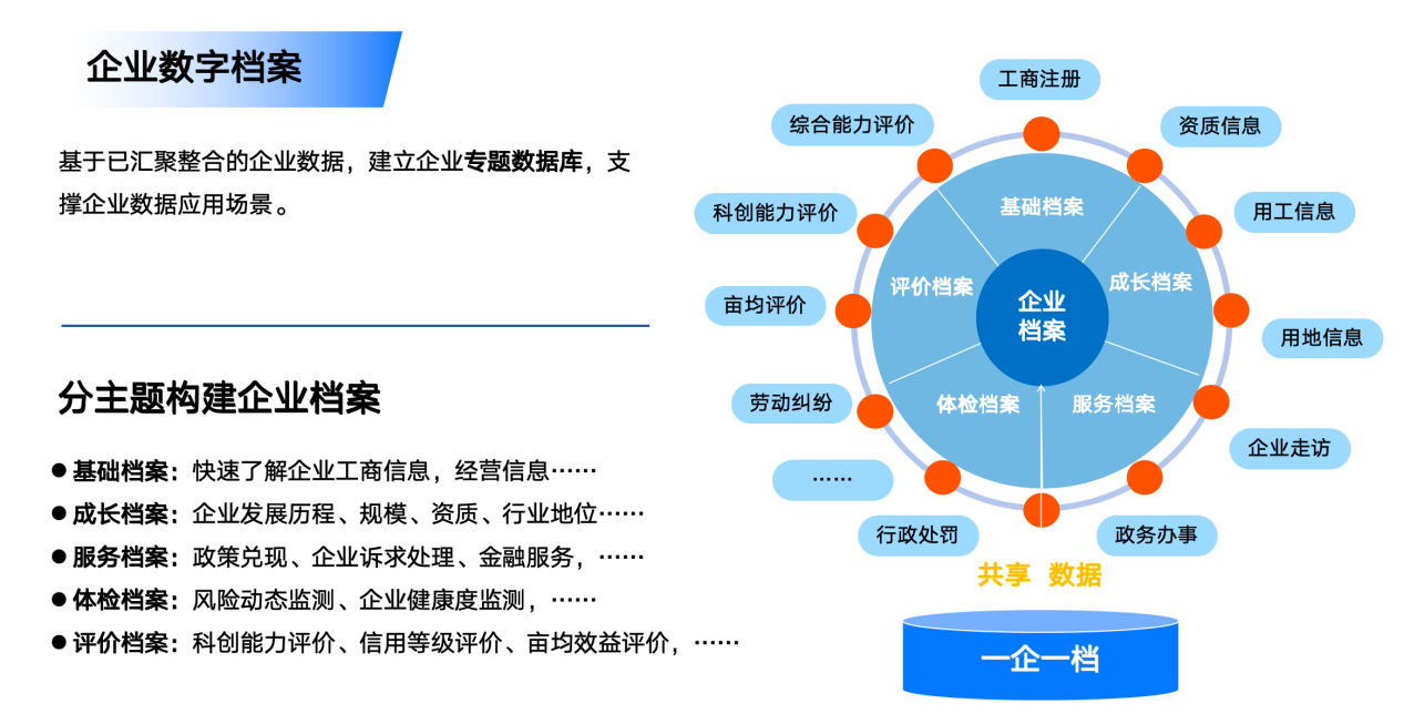 数据治理平台成果展示