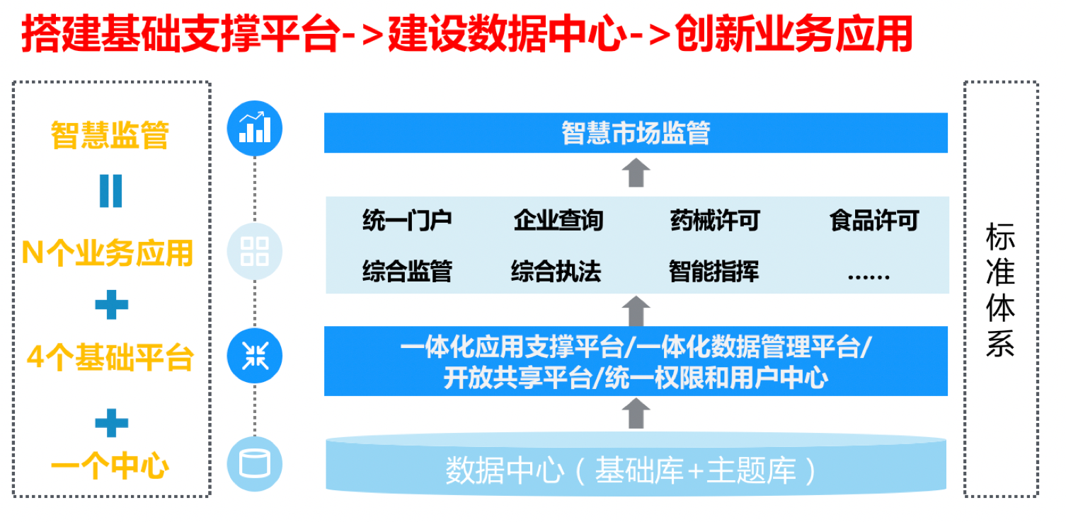 解决方案架构图