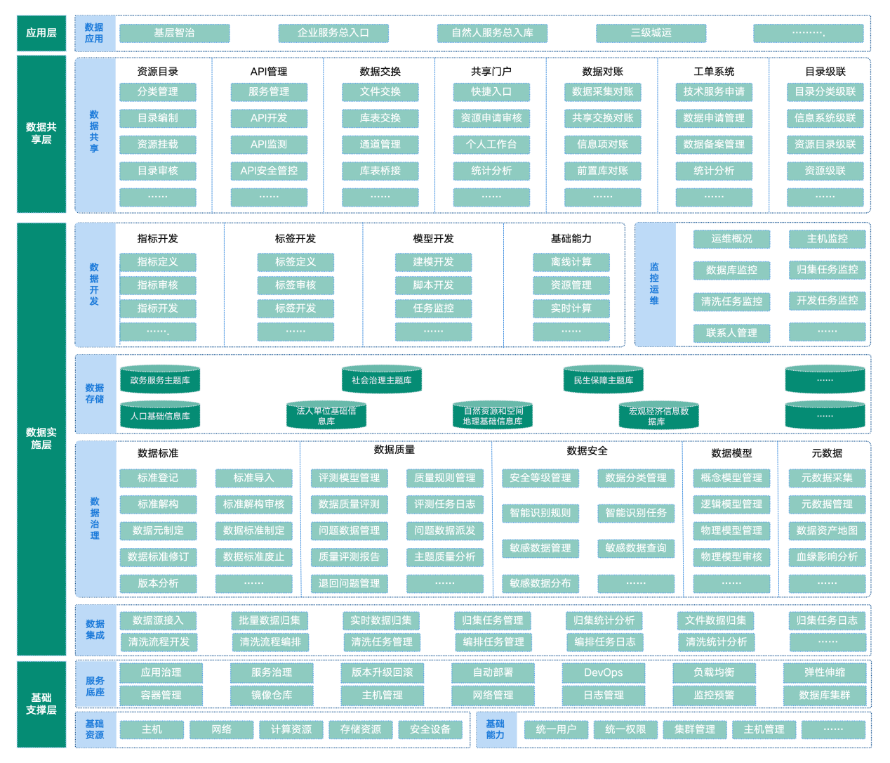 解决方案架构图