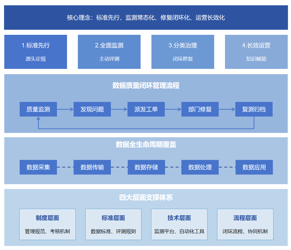 解决方案架构图