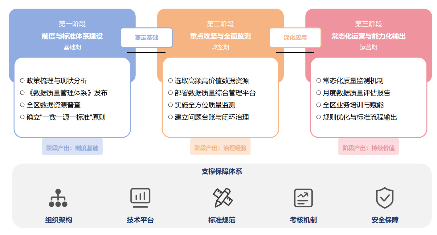 解决方案架构图