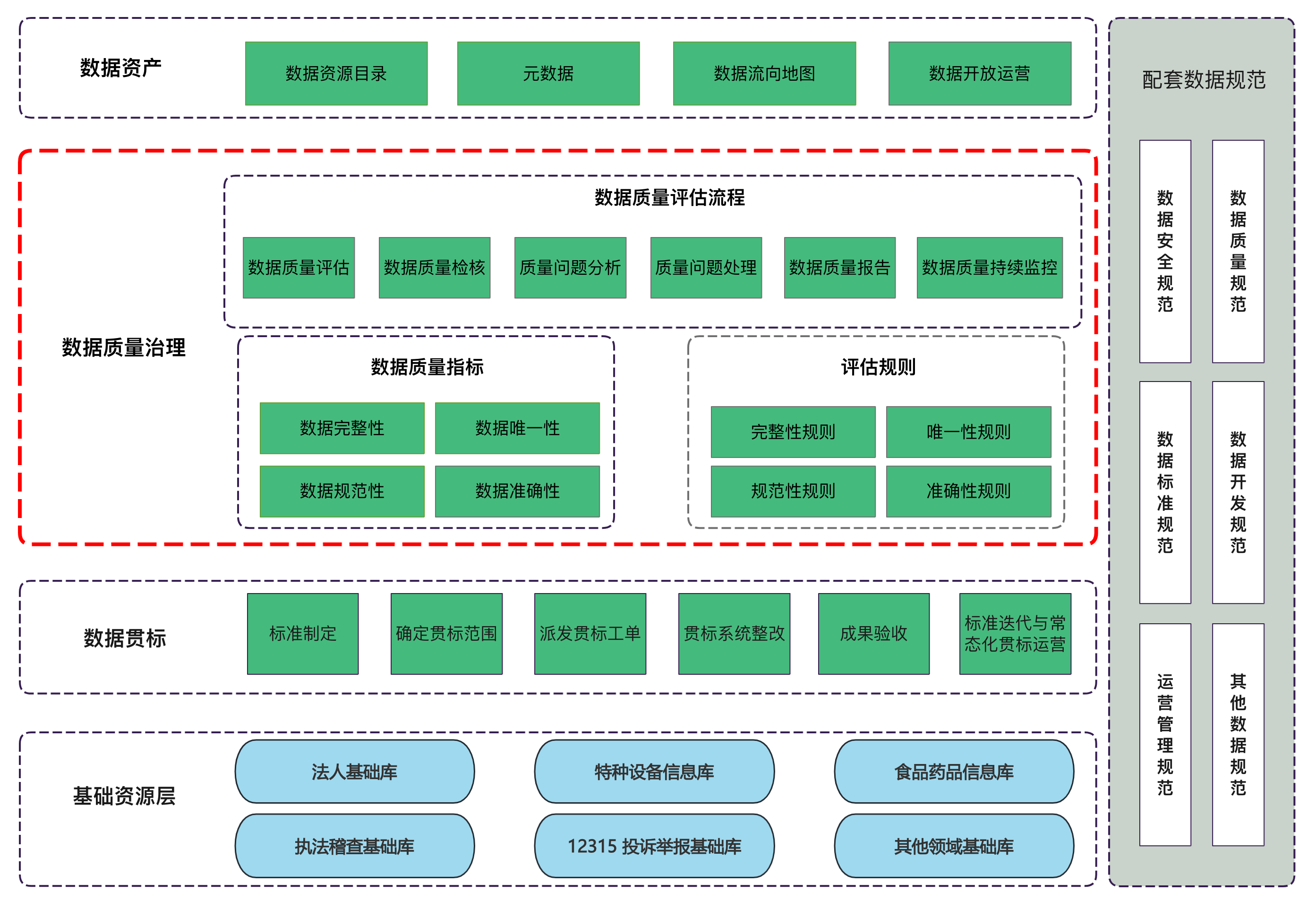 解决方案架构图