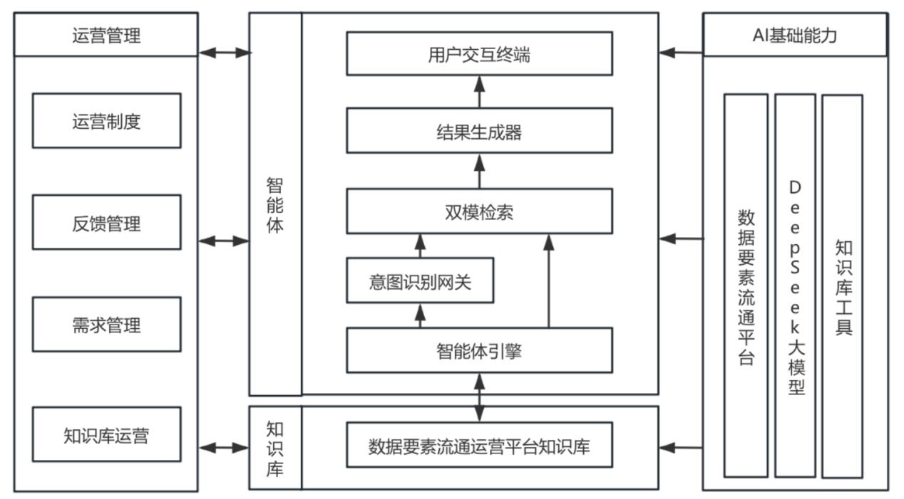 解决方案架构图