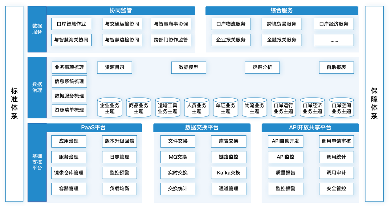 解决方案架构图