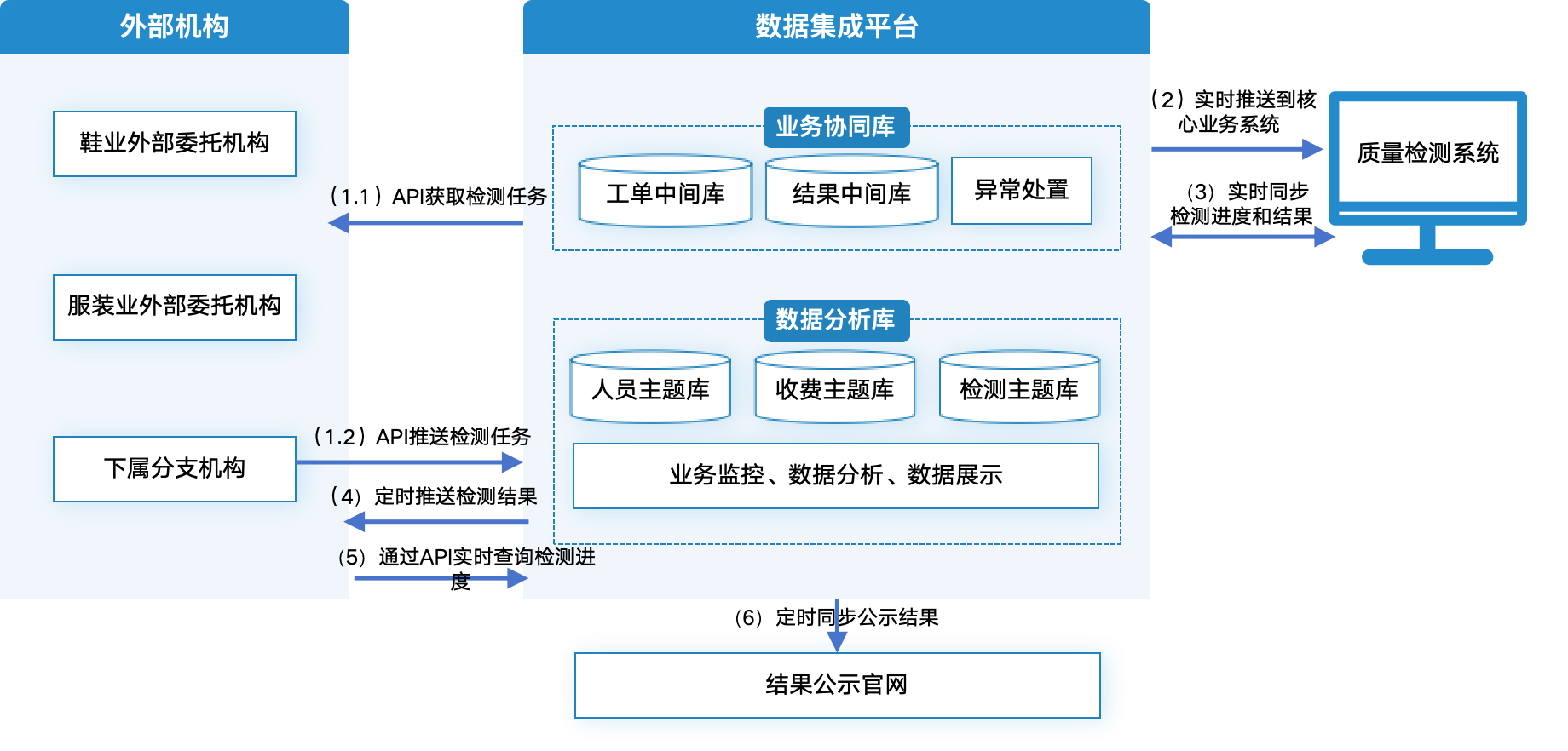 解决方案架构图