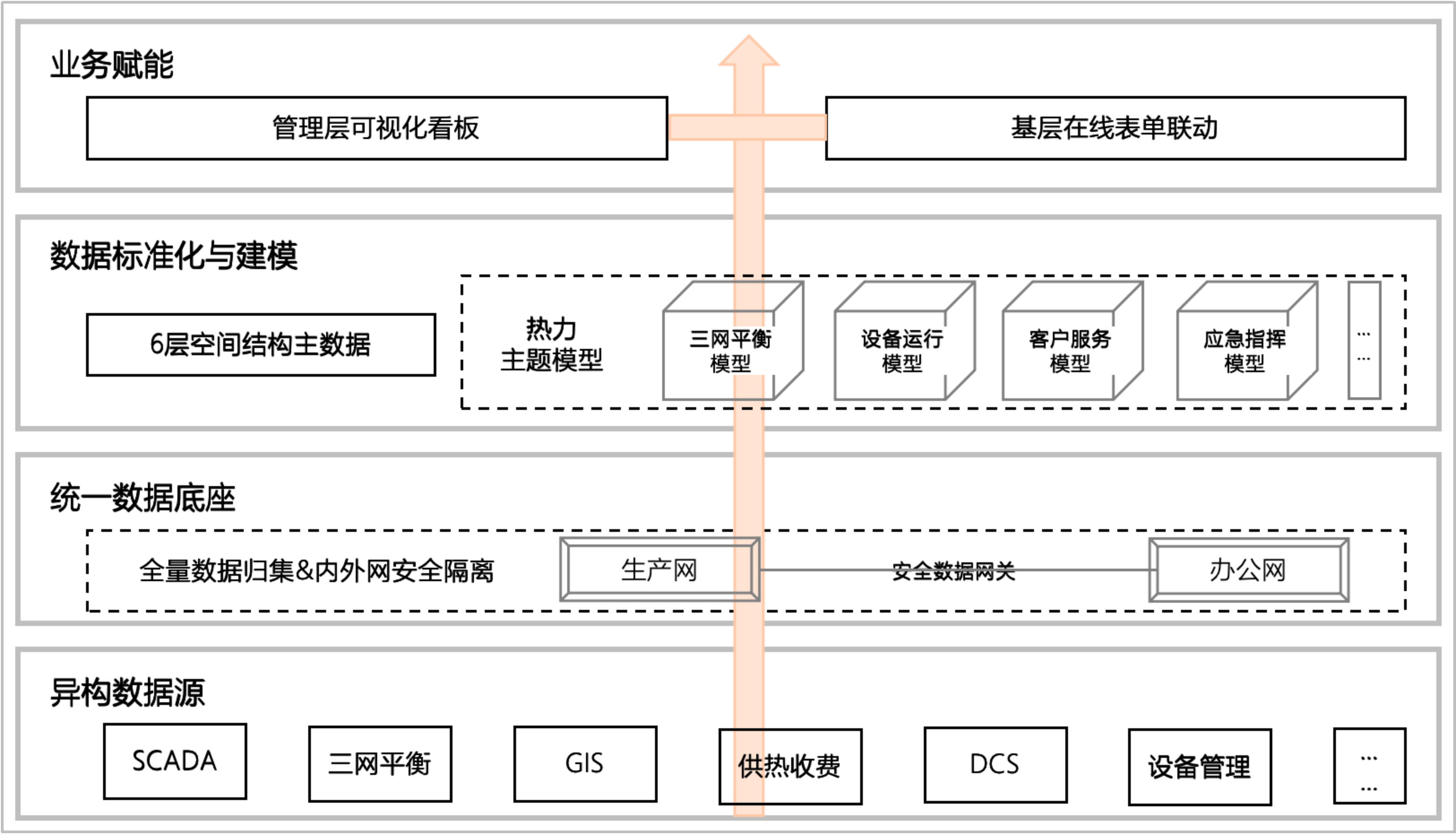 解决方案架构图