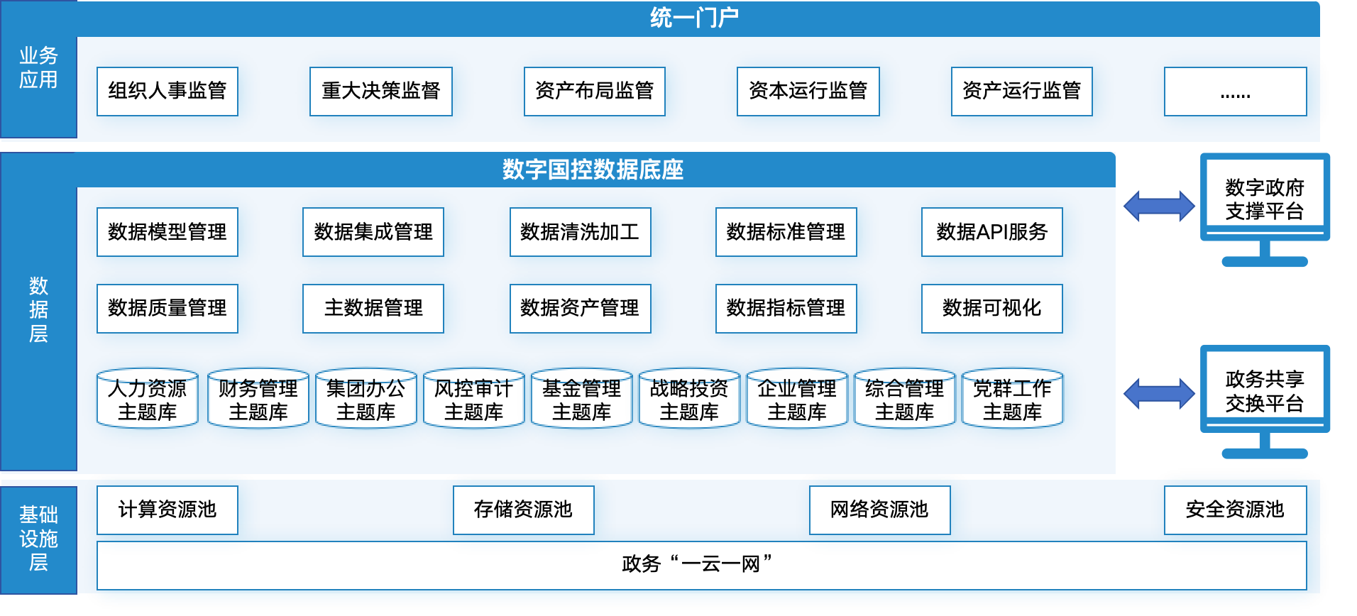 解决方案架构图