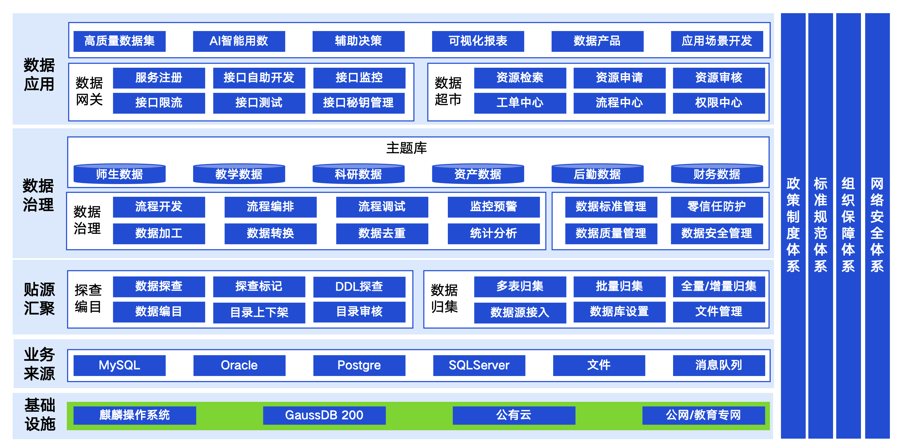 解决方案架构图