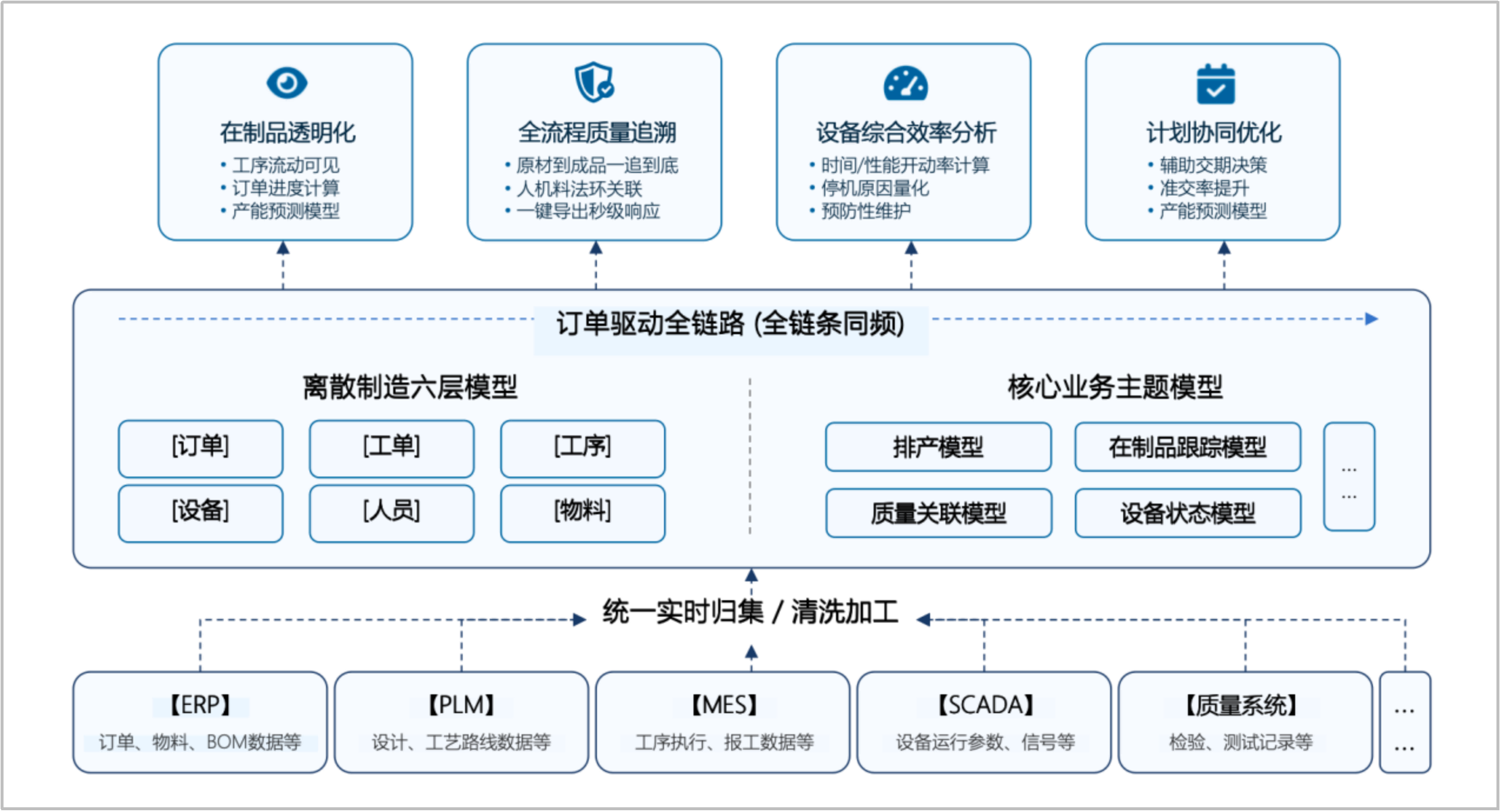 解决方案架构图
