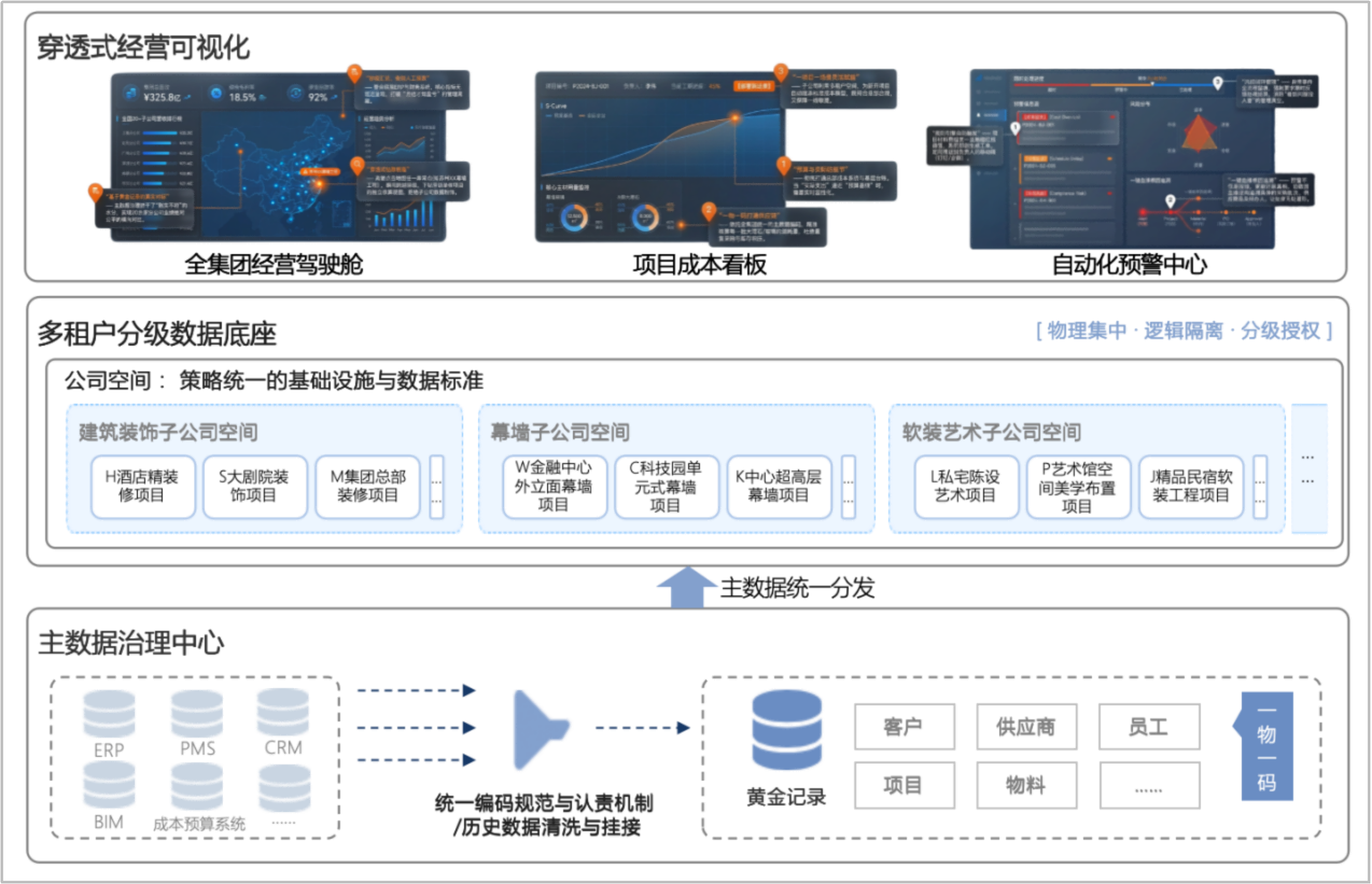 解决方案架构图