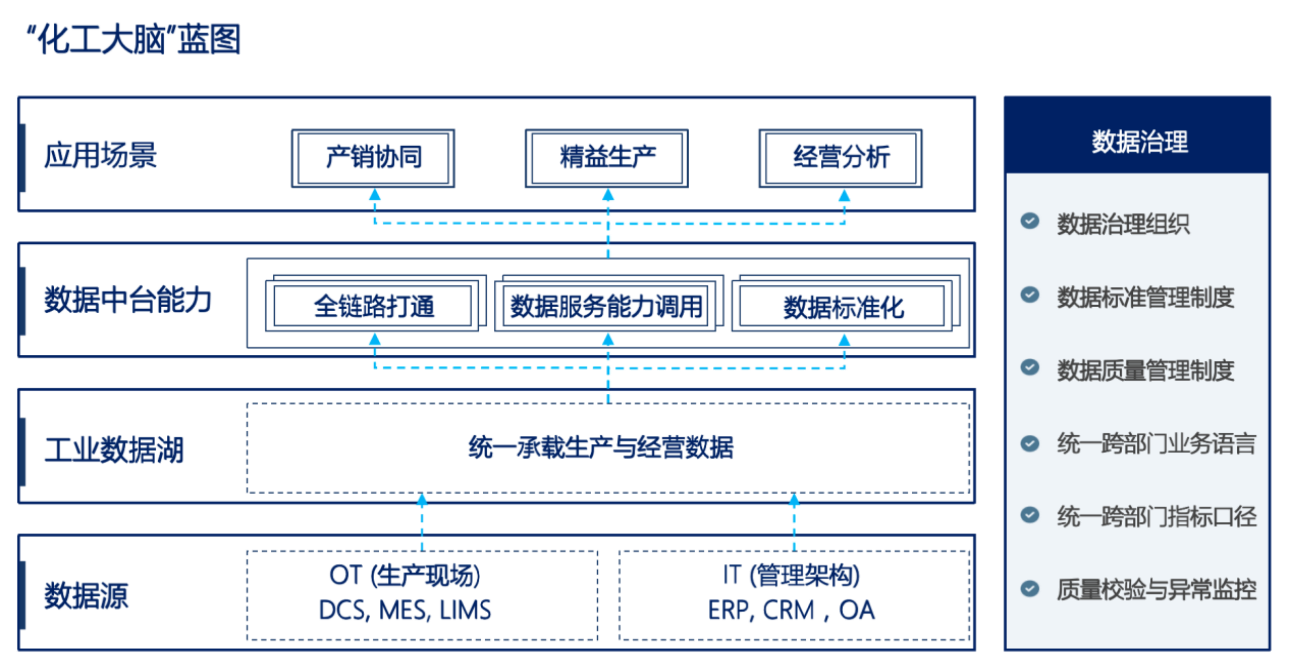 解决方案架构图